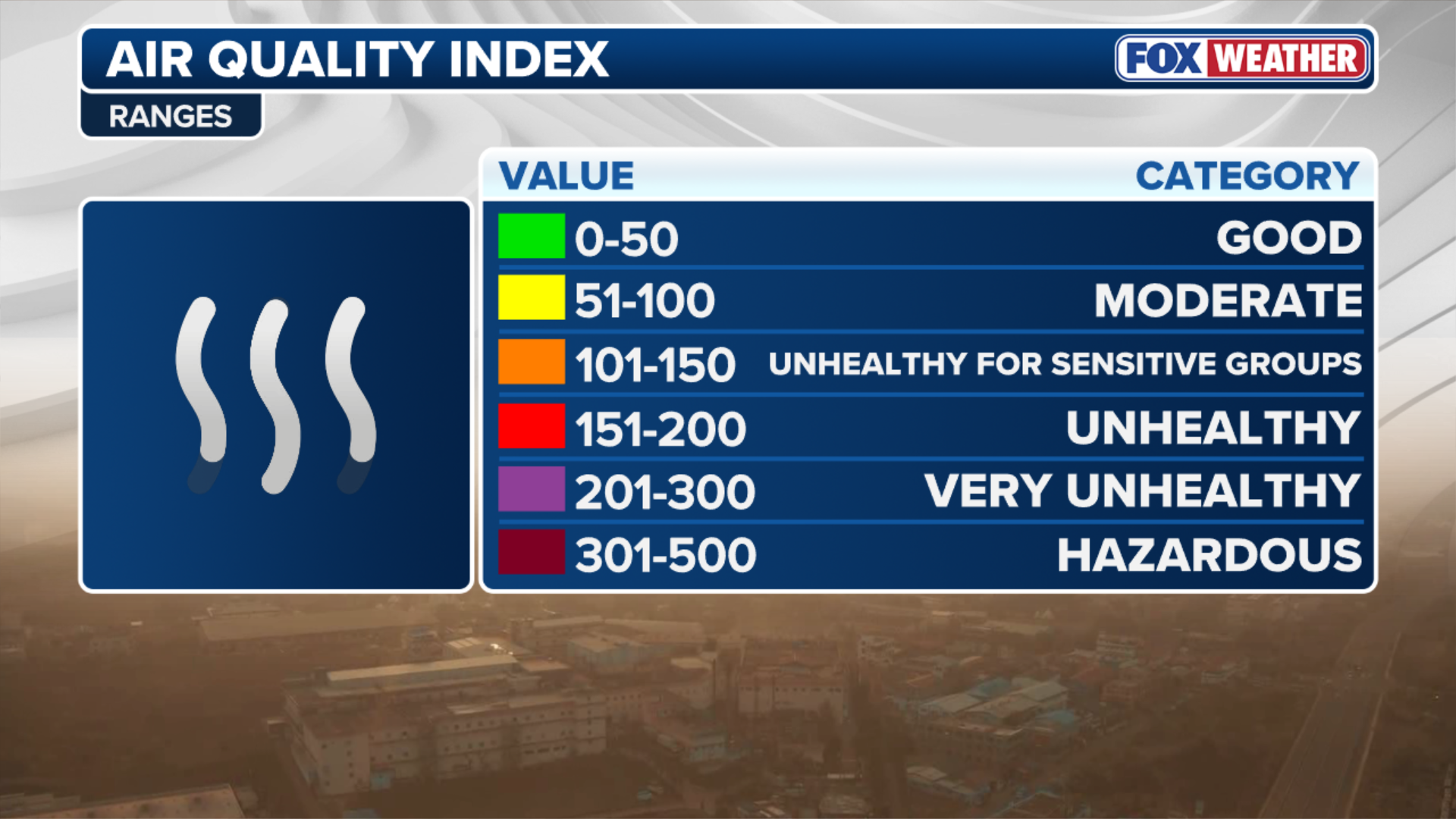 New York air quality Levels improve Friday after wildfire smoke sets AQI records Fox Weather
